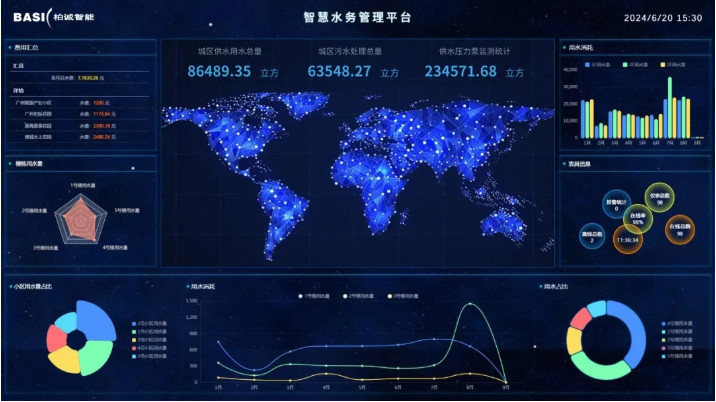 柏誠(chéng)智能智慧水務(wù)綜合管理系統(tǒng)