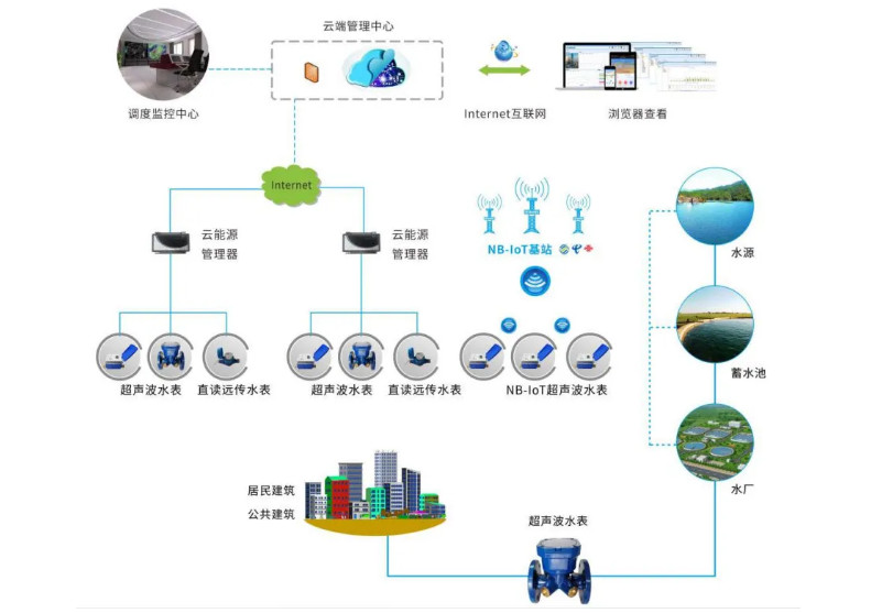 柏誠(chéng)智能亮相無(wú)錫2024中國(guó)城鎮(zhèn)水務(wù)大會(huì)